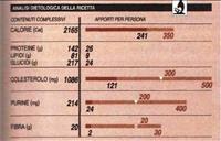 Anteprima di Tortellini di carne di piccione