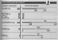 Anteprima di Minestra di passatelli