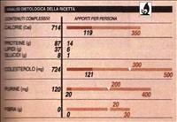 Anteprima di Minestra a base di ricotta